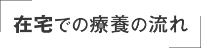 かかりつけの医師の往診→処方箋発行・訪問指示→薬剤師の訪問→医師への報告